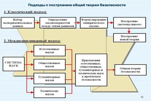 Кракен гидра даркнет