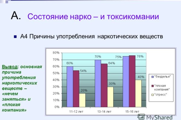 Как зайти в кракен